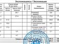 5-комнатная квартира · 201 м² · 11/12 этаж, Туран 22/1 — ТРЦ Хан-Шатыр, Сары-Арка за 265 млн ₸ в Астане, Есильский р-н — фото 5