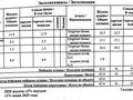 3-комнатная квартира · 68 м² · 3/5 этаж, Новаторов 8 за 27.7 млн ₸ в Усть-Каменогорске