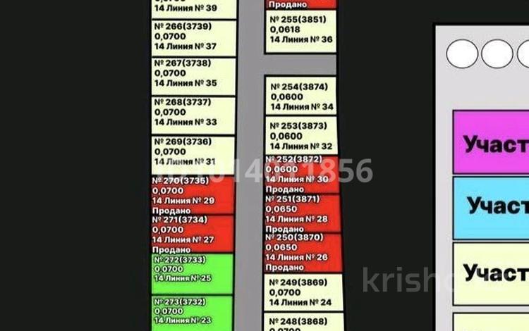 Участок · 8 соток, Аскара Токпанова (КазЦИК) за 10.2 млн ₸ — фото 3
