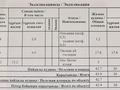 2-бөлмелі пәтер · 45 м² · 2/4 қабат, Рахат ш/а., Култобе 24/1-24/10, бағасы: 43 млн ₸ в Алматы, Наурызбайский р-н — фото 22