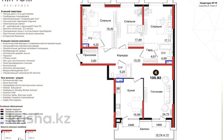 4-бөлмелі пәтер · 135 м² · 2/3 қабат, Городская, бағасы: ~ 265 млн ₸ в Алматы, Медеуский р-н — фото 2