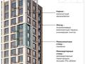 3-бөлмелі пәтер · 95.91 м² · 6/14 қабат, Сагадат Нурмагамбетов 14, бағасы: 61.5 млн ₸ в Астане, Сарайшык р-н — фото 3