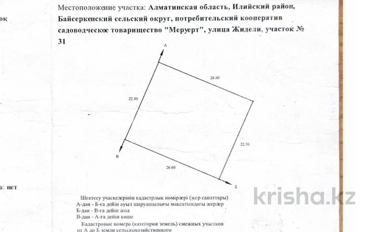 Жер телімі · 6 сотық, Заречное, бағасы: 3.5 млн ₸ в Алатау — фото 2