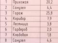 Отдельный дом · 6 комнат · 303.2 м² · 10 сот., 10 за 70 млн ₸ в Талапкер  — фото 64