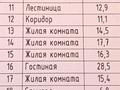 Отдельный дом · 6 комнат · 303.2 м² · 10 сот., 10 за 70 млн ₸ в Талапкер  — фото 65