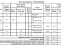 3-комнатная квартира · 103 м² · 3/5 этаж, 9-й микрорайон, Шығыс за 40.5 млн ₸ в Талдыкоргане — фото 2