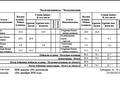 4-комнатная квартира · 100 м² · 9/10 этаж, Bi Group, Абая - МЕТРО — Школа за 86 млн ₸ в Алматы, Бостандыкский р-н — фото 4