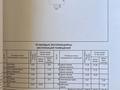 Часть дома · 5 комнат · 140 м² · 4.5 сот., С. Абай учетный квартал273 , участок 473/22 — Почти возле школы за 65 млн ₸ — фото 8