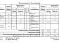 3-комнатная квартира · 63.5 м² · 10/10 этаж, Шакарима Кудайбердыулы 6 за 20 млн 〒 в Павлодаре — фото 12