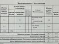 2-комнатная квартира · 48.6 м² · 10/12 этаж, Райымбека за 37.5 млн ₸ в Алматы, Ауэзовский р-н — фото 4