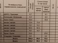 Отдельный дом · 5 комнат · 164 м² · 10 сот., Сарайшық 296 — Ориентировочно находится возле садика Кулыншак за 60 млн ₸ в Кульсары — фото 13