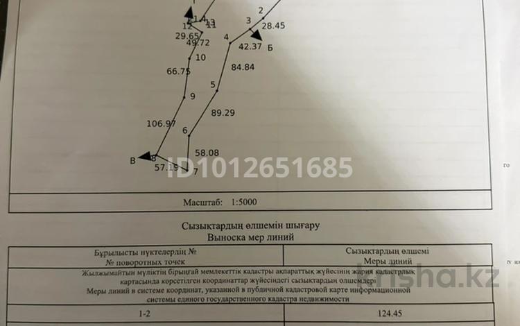 Жер телімі · 3.54 га, Айтей, бағасы: 11 млн ₸ — фото 2