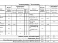 3-комнатная квартира · 108.5 м² · 2/14 этаж, Шамши Калдаяков 8/2 — Городской романс. за ~ 90.9 млн ₸ в Астане, Сарайшык р-н — фото 3