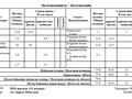 3-комнатная квартира · 78 м² · 8/9 этаж, Назарбаева 206 — Угол Назарбаева - Ихсанова за 30 млн ₸ в Уральске — фото 26