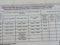 Жеке үй · 3 бөлме · 51 м² · 7 жүзд., Суворова 3, бағасы: 7 млн ₸ в Уштобе — фото 7