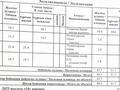 3-бөлмелі пәтер · 89.5 м² · 9/17 қабат, Туран 43/3, бағасы: 81 млн ₸ в Астане, Нура р-н — фото 15