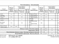 3-бөлмелі пәтер · 59.5 м² · 5/5 қабат, Добролюбова 43, бағасы: 16 млн ₸ в Усть-Каменогорске — фото 12