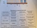 Жеке үй · 5 бөлме · 180 м² · 6 сот., Исатай батыра 34, бағасы: 122 млн ₸ в  — фото 51