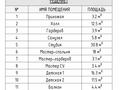 4-бөлмелі пәтер · 113.3 м² · 7/7 қабат, Касым Аманжолов 22а — Райымбек батыра, Тауельсиздик, бағасы: 140 млн ₸ в Астане, Сарайшык р-н — фото 31