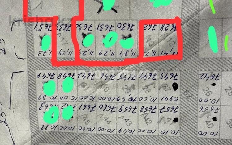 Жер телімі · 10 сотық, Республика — Астана, бағасы: 17 млн ₸ в Косшы — фото 2