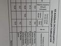 Жеке үй · 5 бөлме · 187.4 м² · 10 жүзд., Жұлдыз ш/а., Койшыгали Доскалиева 20, бағасы: 40 млн ₸ в Атырау, мкр Жулдыз — фото 13