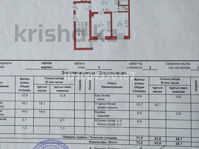 3-комнатная квартира · 71.5 м² · 2/2 этаж, Горького 10 — Находится возле магазина Карина за 2 млн 〒 в 
