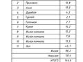 Отдельный дом · 5 комнат · 146.6 м² · 6 сот., Торгай 39 за 68 млн 〒 в Туздыбастау (Калинино)