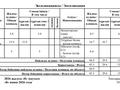 2-бөлмелі пәтер · 45 м² · 3/4 қабат, Рахымбаева, бағасы: 25 млн ₸ в  — фото 10
