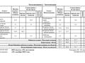 4-комнатная квартира · 92.5 м² · 11/12 этаж, Е15 16 за 64 млн ₸ в Астане, Нура р-н — фото 18