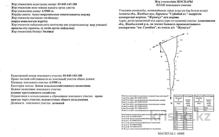 Жер телімі · 6.95 га, Қарақастек, бағасы: ~ 3.9 млн ₸ в Каракастеке — фото 2