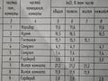 3-бөлмелі пәтер · 96 м² · 9/13 қабат, Толе би — Гагарина, бағасы: 84.9 млн ₸ в Алматы, Алмалинский р-н — фото 28