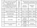 Отдельный дом · 4 комнаты · 156.2 м² · 5.69 сот., Лебедева 24 за 150 млн ₸ в Алматы, Бостандыкский р-н — фото 7