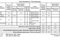 3-бөлмелі пәтер · 96.7 м² · 4/5 қабат, Алтын орда ш/а., бағасы: 37 млн ₸ в Актобе, мкр. Алтын орда — фото 10