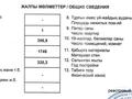Магазины и бутики · 320 м² за 100 млн ₸ в Астане, Алматы р-н — фото 2