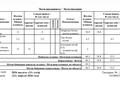 2-бөлмелі пәтер · 46.3 м² · 2/6 қабат, Кошкарбаева 60 А, бағасы: 21.9 млн ₸ в Кокшетау — фото 31