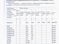 Отдельный дом · 6 комнат · 507.5 м² · 12.3 сот., Село Акшукур, 3 квартал 537/5 за 120 млн ₸ — фото 4