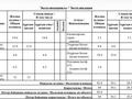 4-комнатная квартира · 84 м² · 10/12 этаж, Санжара Асфендиярова 8 за 57 млн ₸ в Астане, Нура р-н — фото 2