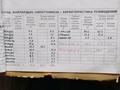 Отдельный дом · 5 комнат · 160 м² · 6 сот., Микрорайон Северный, Юбилейная 59 — С.Заречное рядом стадион за 45 млн 〒 в Костанае — фото 4
