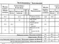 3-комнатная квартира · 95 м² · 12/17 этаж, Кенесары 69А за 34.5 млн ₸ в Астане, Алматы р-н — фото 21