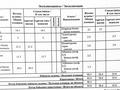 3-бөлмелі пәтер, 93.8 м², 5/9 қабат, Омарова 5/1, бағасы: 29.5 млн 〒 в Астане, Нура р-н — фото 10