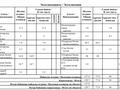 4-комнатная квартира · 129.7 м² · 8/8 этаж, А 32 2Б — Городской романс за ~ 125.9 млн ₸ в Астане, Сарайшык р-н — фото 2