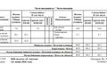 2-комнатная квартира · 67 м² · 2/5 этаж, Мкр. Алтын Орда 49 П за 21 млн ₸ в Актобе — фото 2