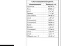 6-комнатная квартира · 166 м² · 13/17 этаж, мкр Юго-Восток, Республики 23 за 100 млн 〒 в Караганде, Казыбек би р-н — фото 3