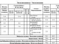 3-комнатная квартира · 79 м² · 5/5 этаж, Агыбай батыра 2 — Пр.Республики/ул.А.Мамбетова, Набережная, Променад, Арбат, Центральный парк, Мост Атырау за 37.5 млн ₸ в Астане, Сарыарка р-н — фото 22