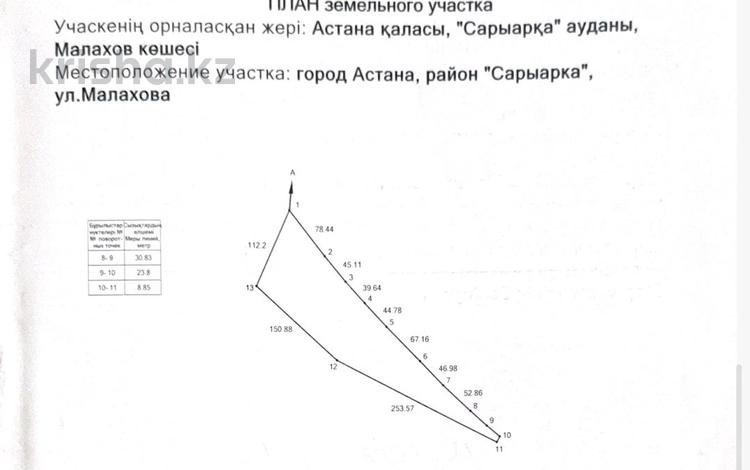 Участок · 2.6 га, Малахова за 575 млн ₸ в Астане, Сарыарка р-н — фото 2