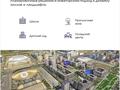 1-бөлмелі пәтер · 36 м² · 3 қабат, Туран 57д, бағасы: ~ 28.3 млн ₸ в Астане, Нура р-н — фото 3