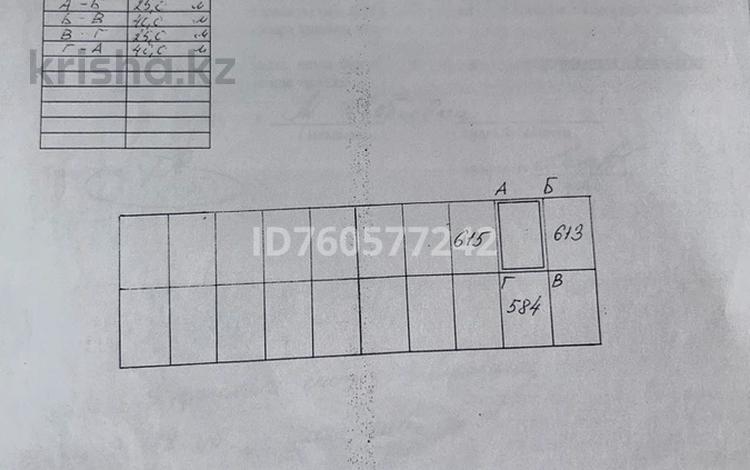 Жер телімі · 10 сотық, Қосбұлақ 2, бағасы: 550 000 ₸ в Шетпе — фото 2
