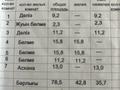 Жеке үй · 4 бөлме · 78.5 м² · 9 жүзд., Пос Баймурат батыр 8/2, бағасы: 7 млн ₸ в  — фото 15