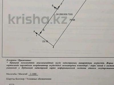 Жер телімі · 20 сотық, Алдабергенова 205, бағасы: 7.8 млн ₸ в Талдыкоргане