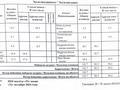 4-комнатная квартира · 132.7 м² · 6/9 этаж, Е-899 1/1 за 145 млн ₸ в Астане, Есильский р-н — фото 31